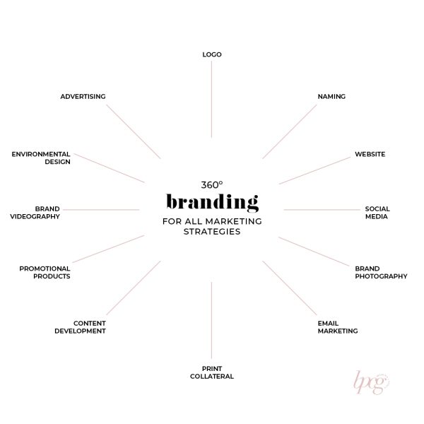 Branding Support Monthly