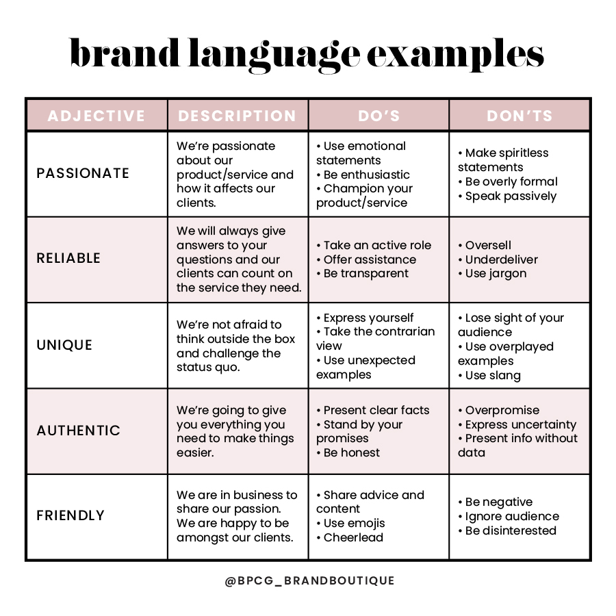 Brand Language Examples